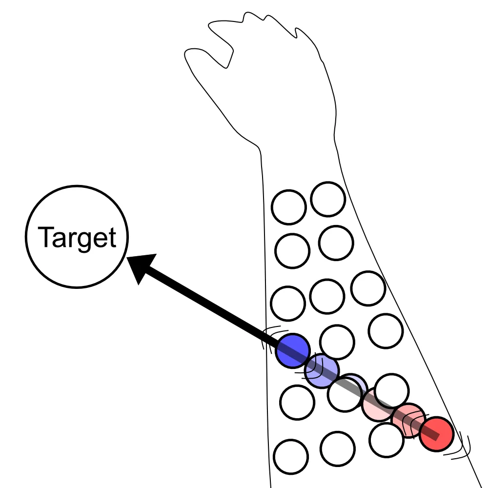 Tactile Vectors for Omnidirectional Arm Guidance