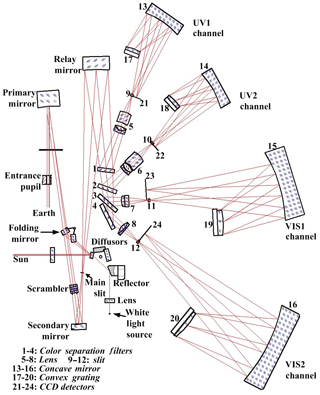 /proxy/https://www.atmos-meas-tech.net/11/5403/2018/amt-11-5403-2018-f01