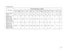 Investigating Biochar Potential of a Cotton Shoddy Dust-Cotton Shred Blended Input