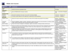 Underlying Data for "The Performance of Digital Technologies for Measuring Tuberculosis Medication Adherence: A Systematic Review"