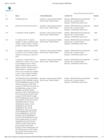 Replication Data for: Maternal Brain Plasticity, Physiology and Exercise Science: A Scoping Review