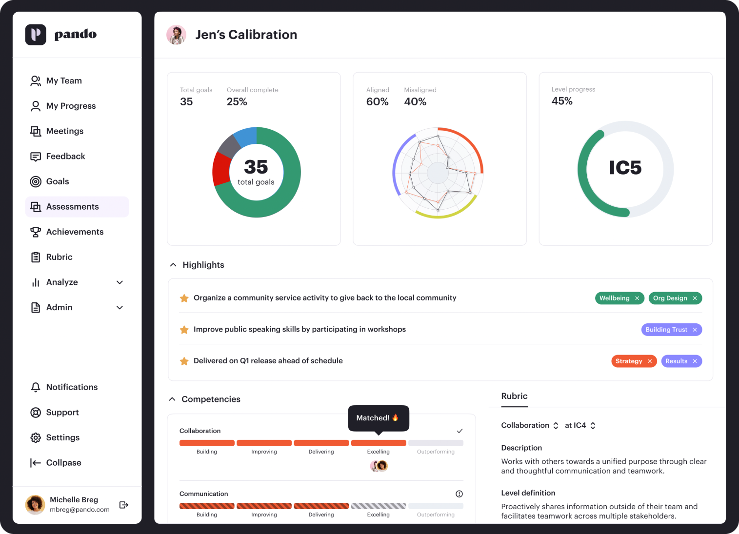 Pando Manager Dashboard 