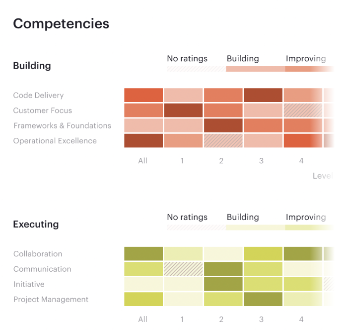 Pando activity metrics and engagement stats