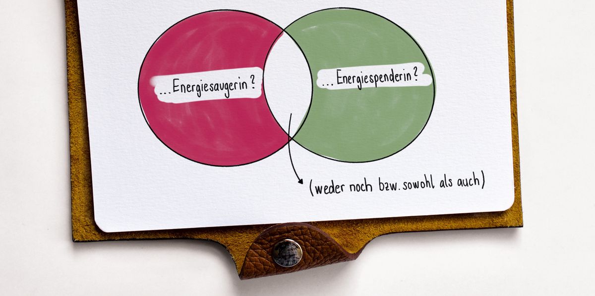 Notizbuchseite mit einem Venn-Diagramm, das die Frage 'Energieverbraucherin?' und 'Energiespenderin?' zeigt. Der �berschrift lautet 'Energiehaushaltstest' und darunter steht 'weder noch bzw. sowohl als auch' im gemeinsamen Teil.