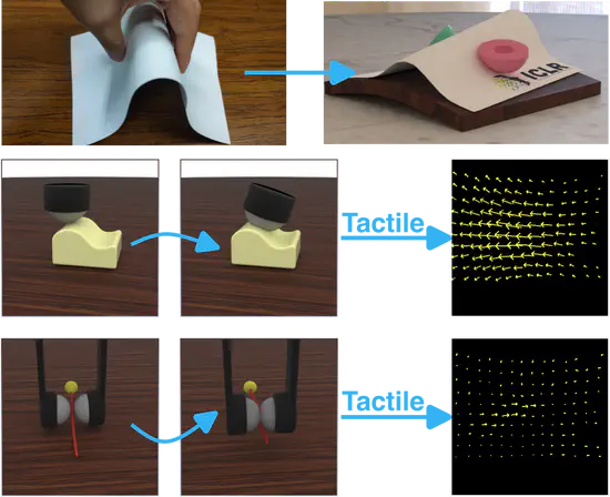 Soft Material Modeling