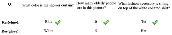 Sample examples of validation sets.