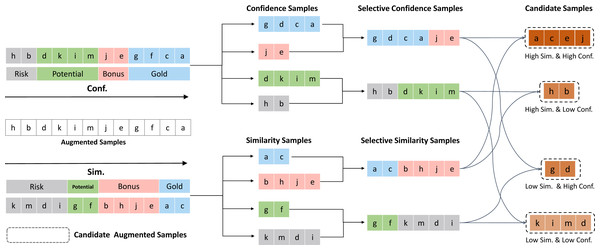 An overview of the process of our proposed STTA method.