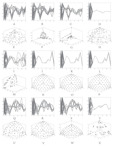 Changes in decision variables and objective values of the conventional algorithm in C1-DTLZ3.