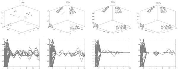 Changes in decision variables and objective values of the conventional algorithm in C1-DTLZ3.