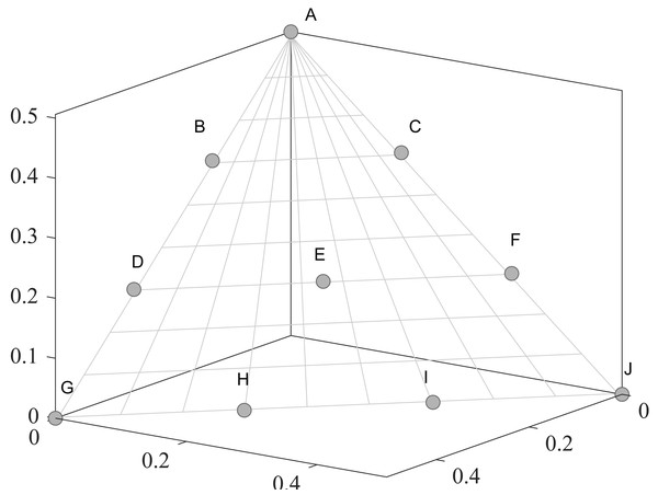 An example of adjacent weight vectors.