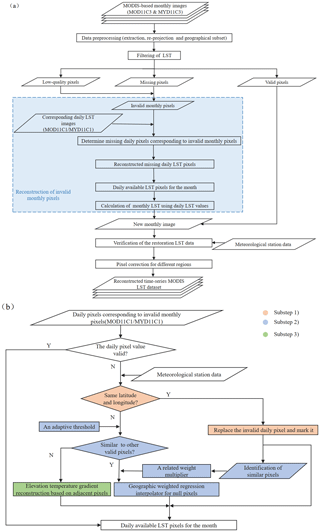 /proxy/https://essd.copernicus.org/articles/12/2555/2020/essd-12-2555-2020-f02