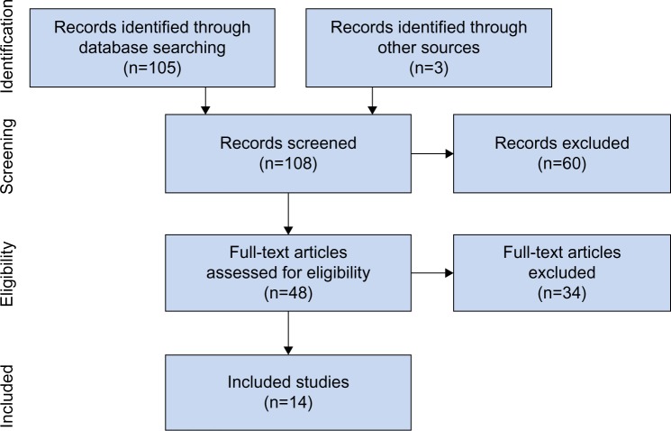 An external file that holds a picture, illustration, etc.
Object name is mder-9-455Fig1.jpg