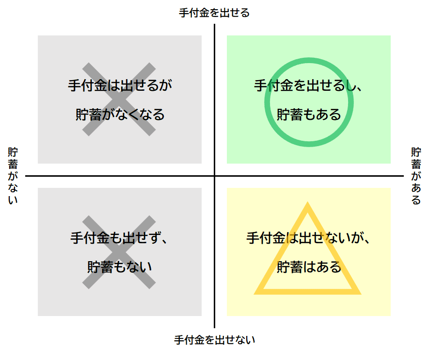 「お金がないのに家を建てる」をやっていい人・だめな人