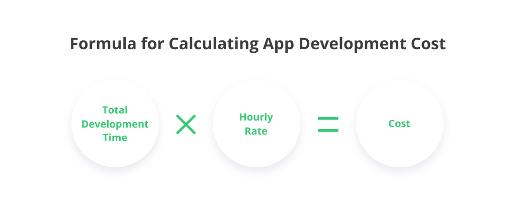 How much does an app cost