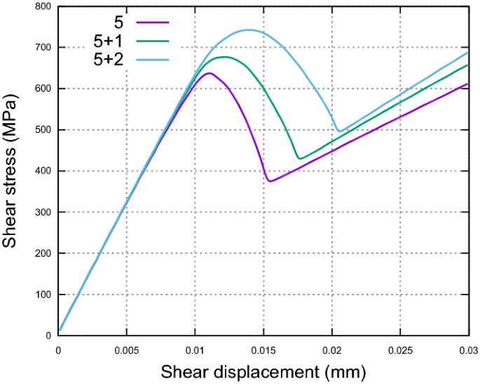 figure 16