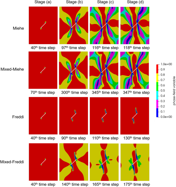 figure 21