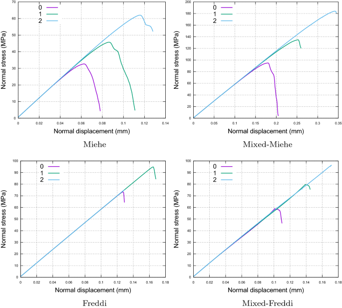 figure 22