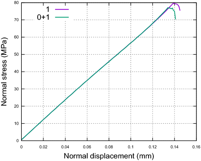 figure 24