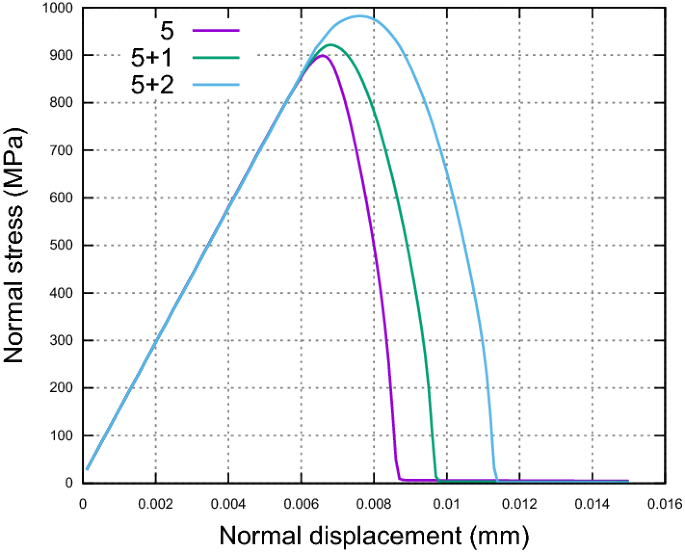 figure 8