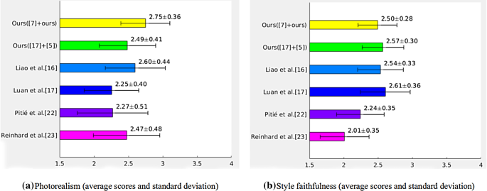 figure 20