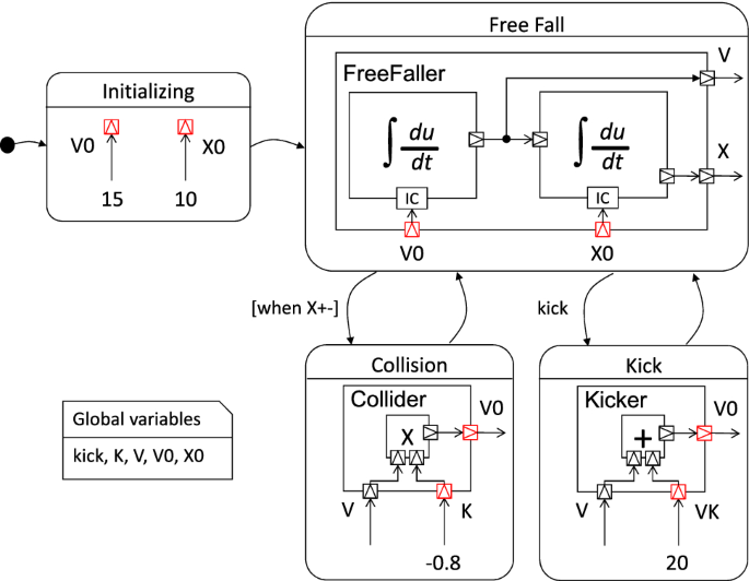 figure 15