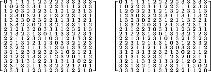 figure 15