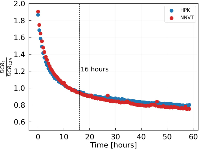 figure 21