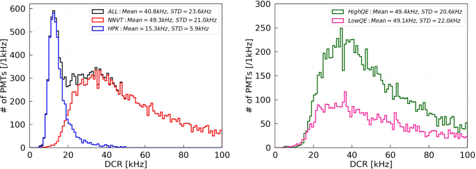 figure 24