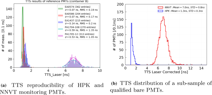 figure 26