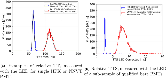 figure 27