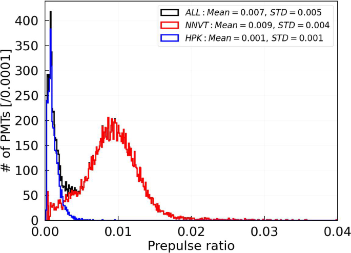 figure 28