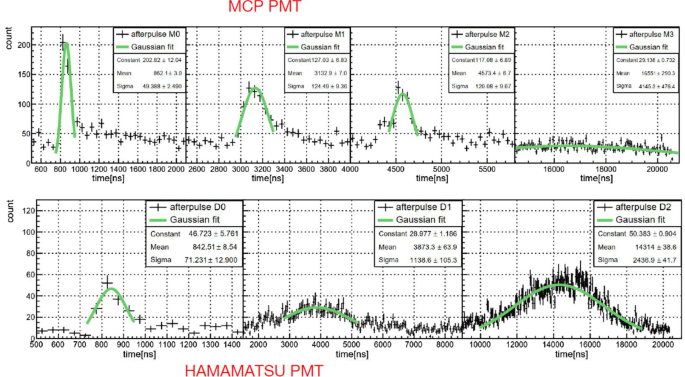 figure 29