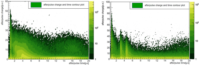 figure 30