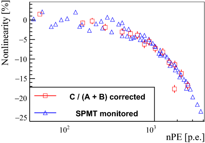 figure 31