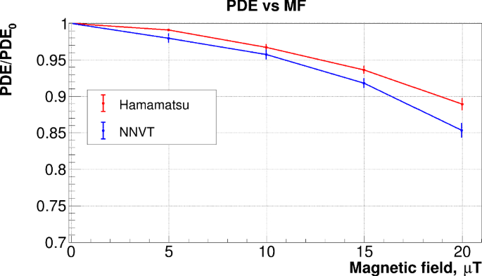 figure 32