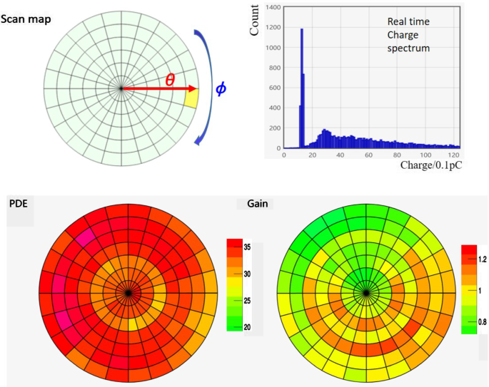 figure 33