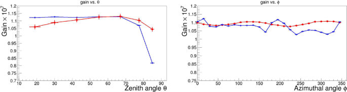 figure 34