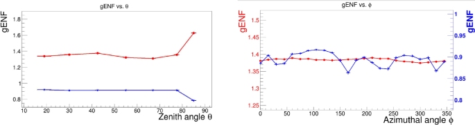 figure 35