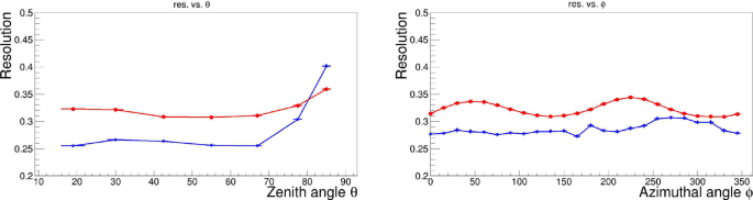 figure 36