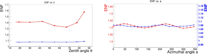 figure 37