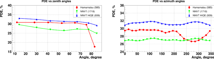 figure 38