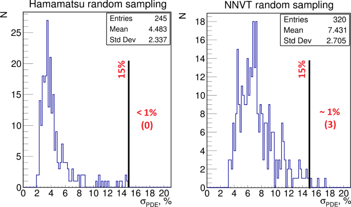 figure 39