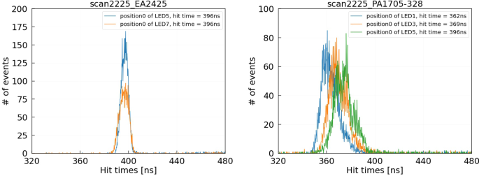 figure 40