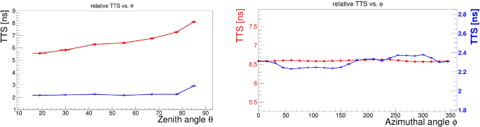 figure 41