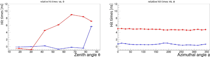 figure 42