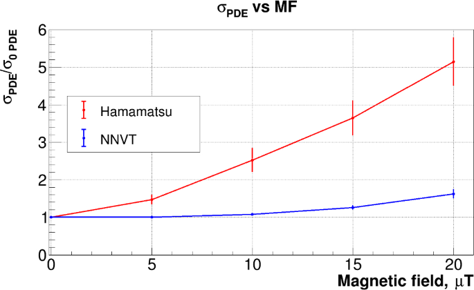 figure 43