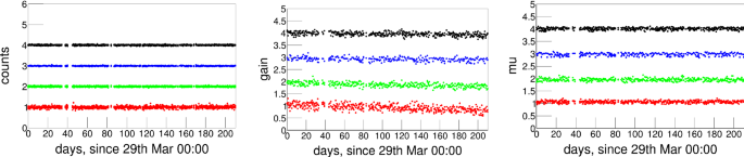 figure 44