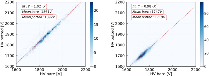 figure 45