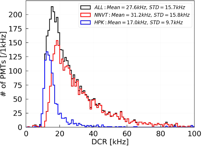 figure 46