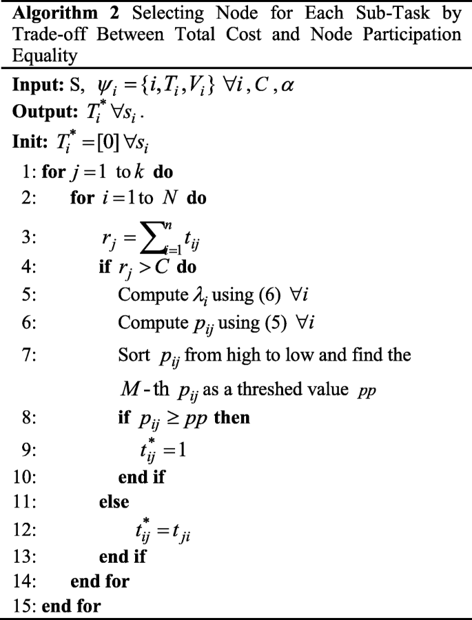 figure b